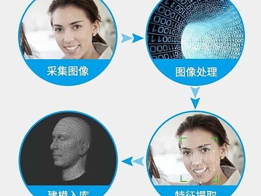 人脸识别技术的优势和主要应用场景