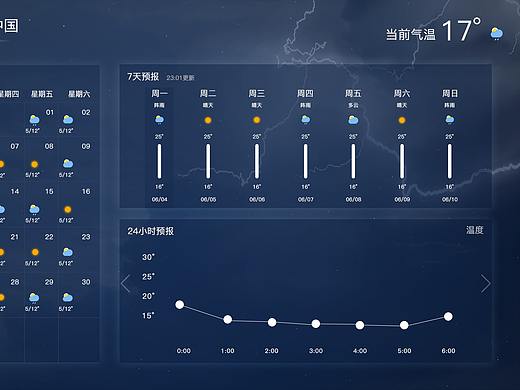 数据可视化