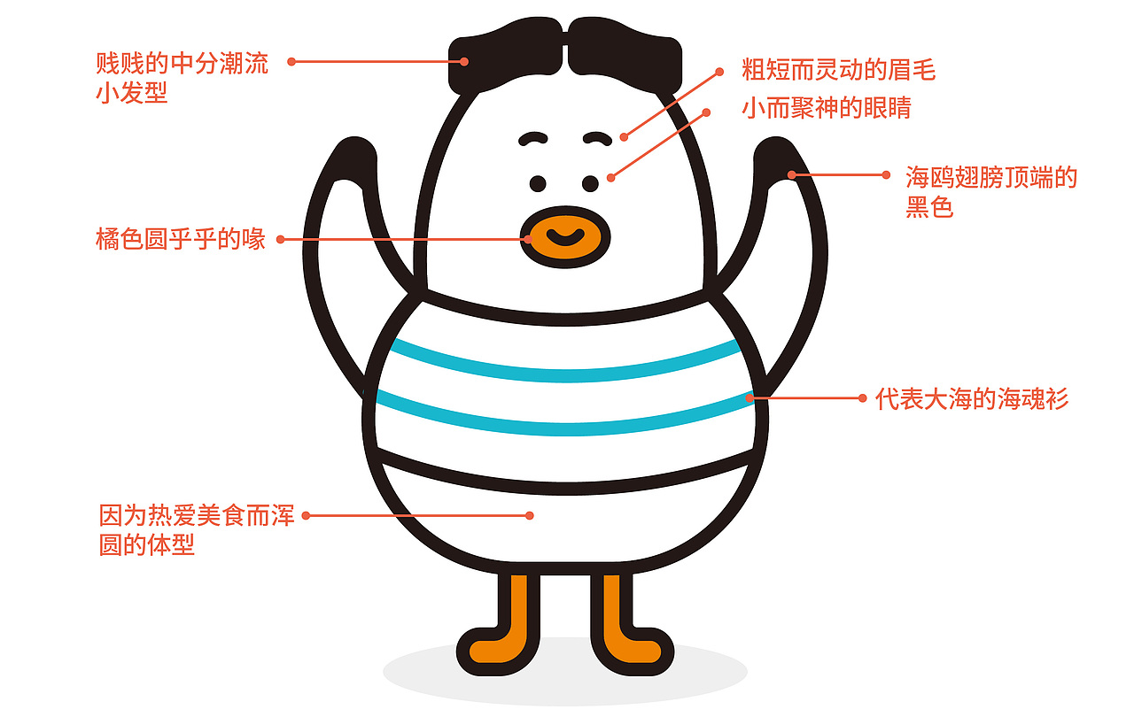 BRAND WORKS | 餐饮品牌 · POKE 超有料 夏威夷鱼生饭（图ZMTA3NzY5MDUy） - 品牌 - 站酷设计师StudioJU聚品牌原创素材 - 站酷ZCOOL