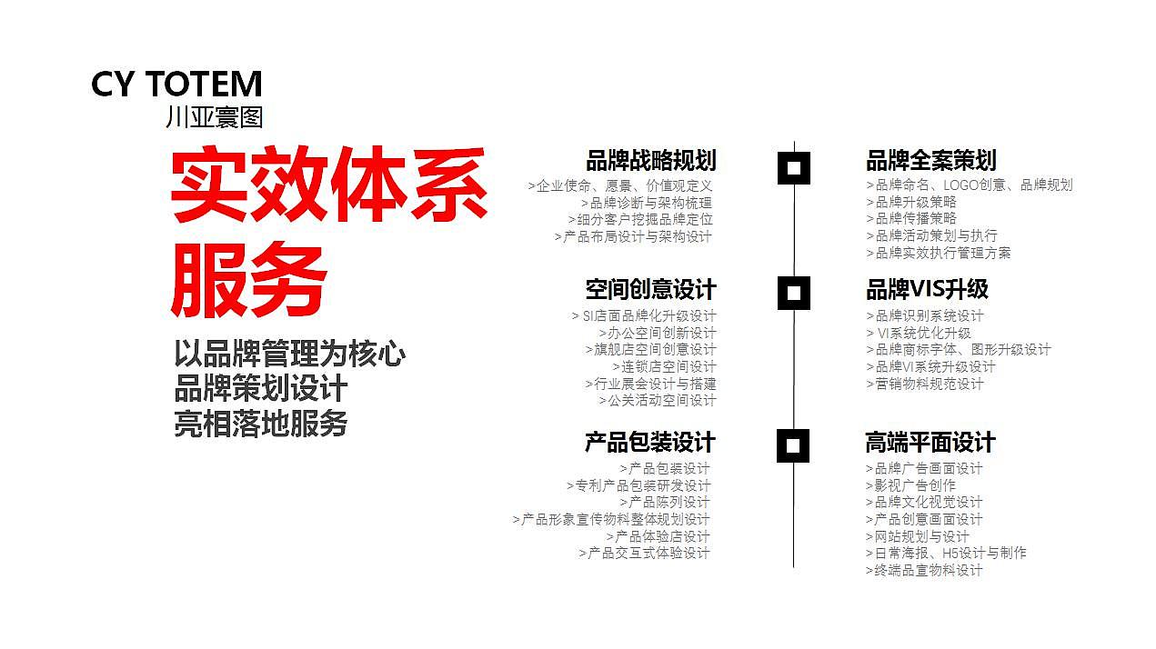 品牌策划品牌设计