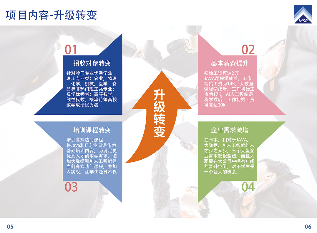 这是一本去日本留学机构的宣传画册（图ZMTY1MzU4MDEy） - 书籍/画册 - 站酷设计师不正经设计师原创素材 - 站酷ZCOOL