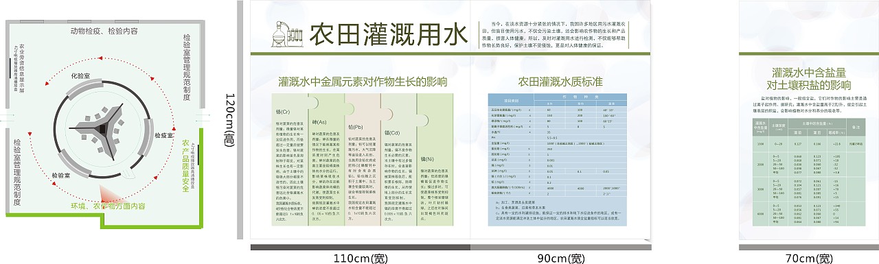 神木县现代特色农业示范园区（图ZMTIzNzgyMzQ4） - 展陈设计 - 站酷设计师箬兰原创素材 - 站酷ZCOOL