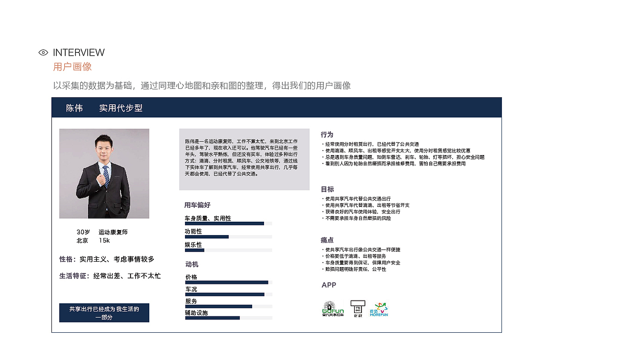共享汽车行业GOFUN体验流程优化（图ZMTQ2NDM0MTM2） - 交互/UE - 站酷设计师Oli96原创素材 - 站酷ZCOOL