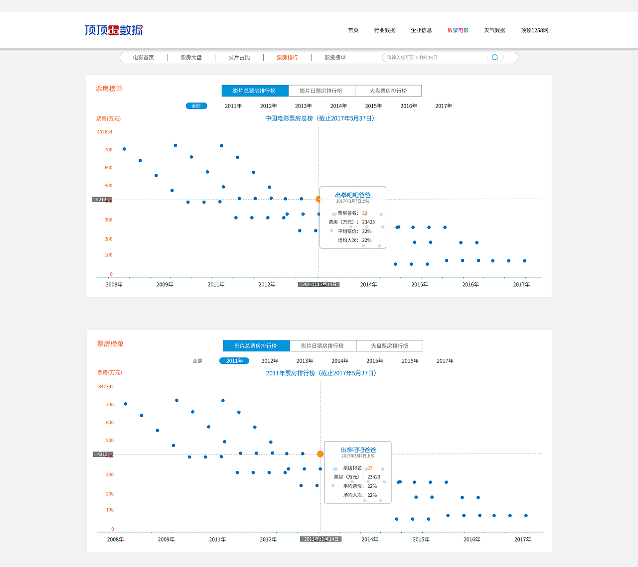 顶顶商务服务有限公司 数聚电影 网页板块设计（图ZODE4MzY4NzY=） - 其他网页 - 站酷设计师骁馬哥原创素材 - 站酷ZCOOL