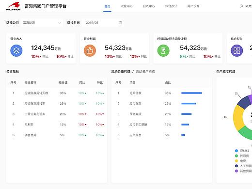 web端门户