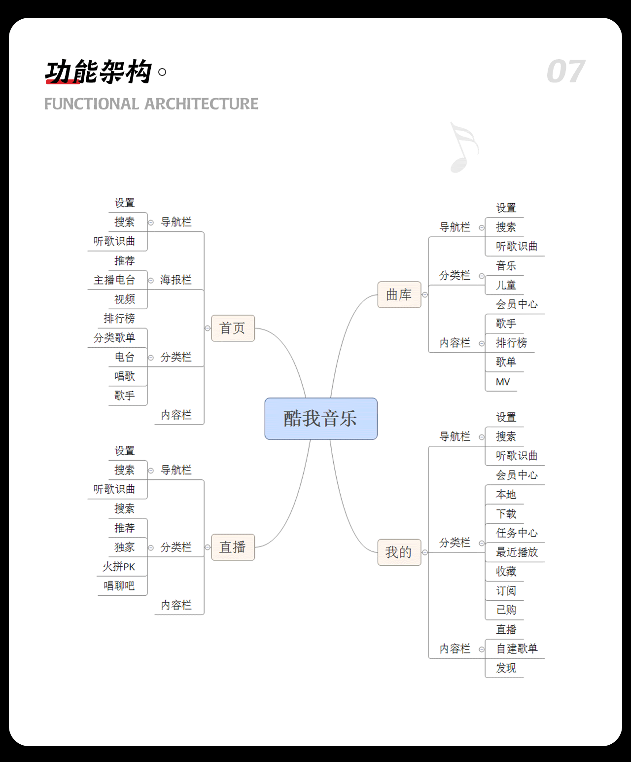 酷我音乐Redesign 【9.3.1】（图ZMTk5NTE2Mjky） - APP界面 - 站酷设计师A伟Vision_原创素材 - 站酷ZCOOL