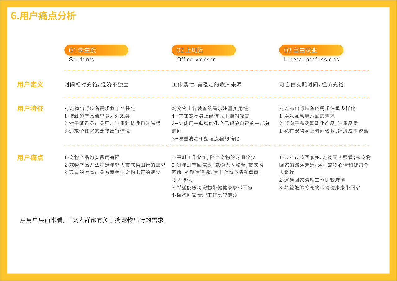 未来萌宠智联出行