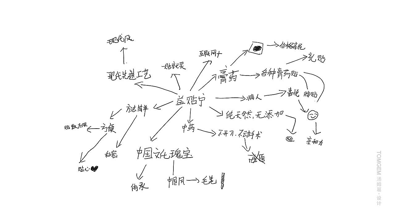 膏药品牌命名/医药标志logo设计（方案4选1）（图ZOTYyMDcyMzI=） - 品牌 - 站酷设计师葛军原创素材 - 站酷ZCOOL