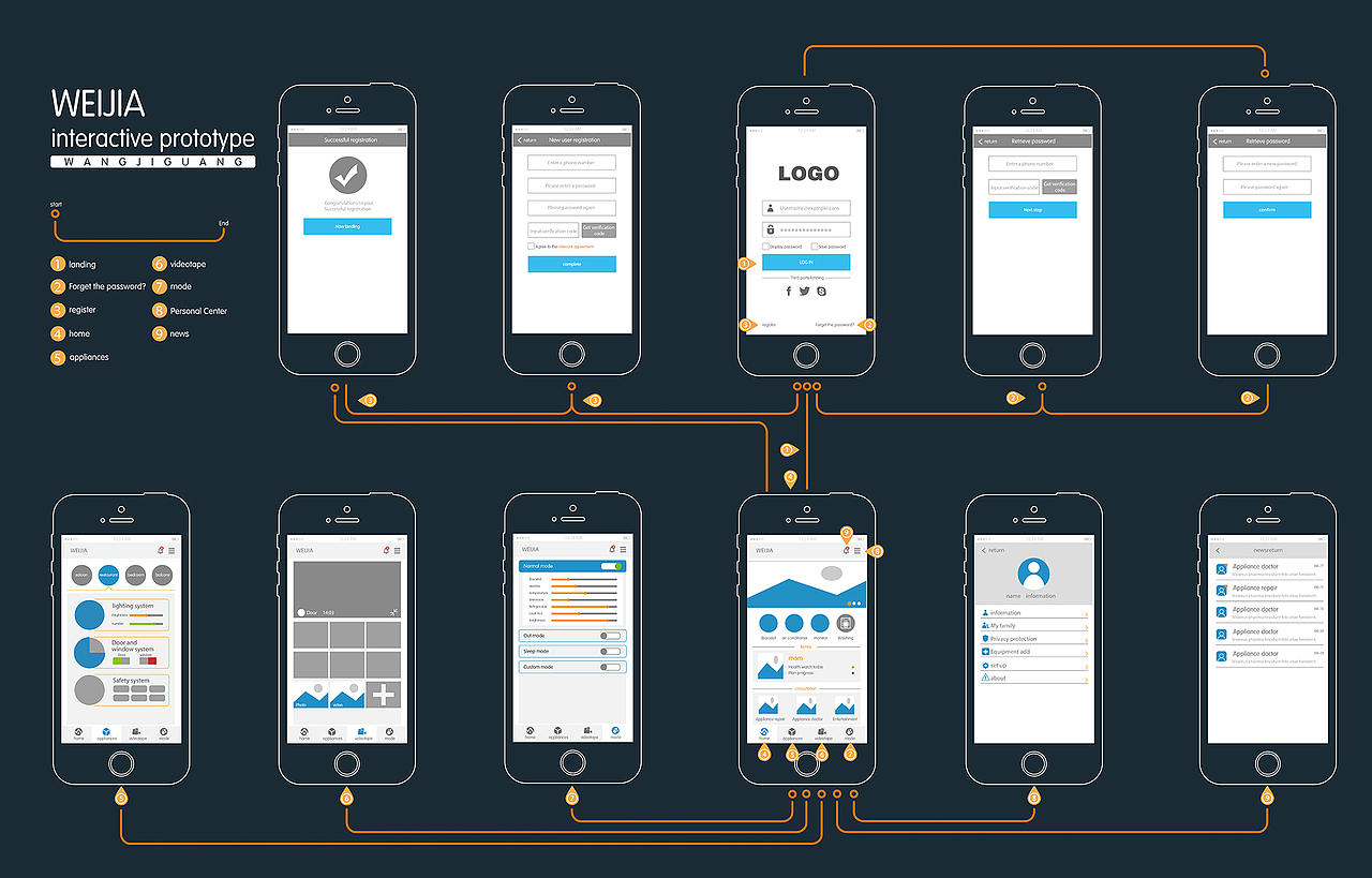 智能家居app设计视觉传达设计