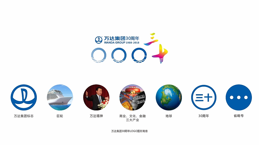 乘风破浪 国际万达——万达集团30周年logo设计（图ZNTA4Nzk5MTY=） - 品牌 - 站酷设计师beyondlbr原创素材 - 站酷ZCOOL