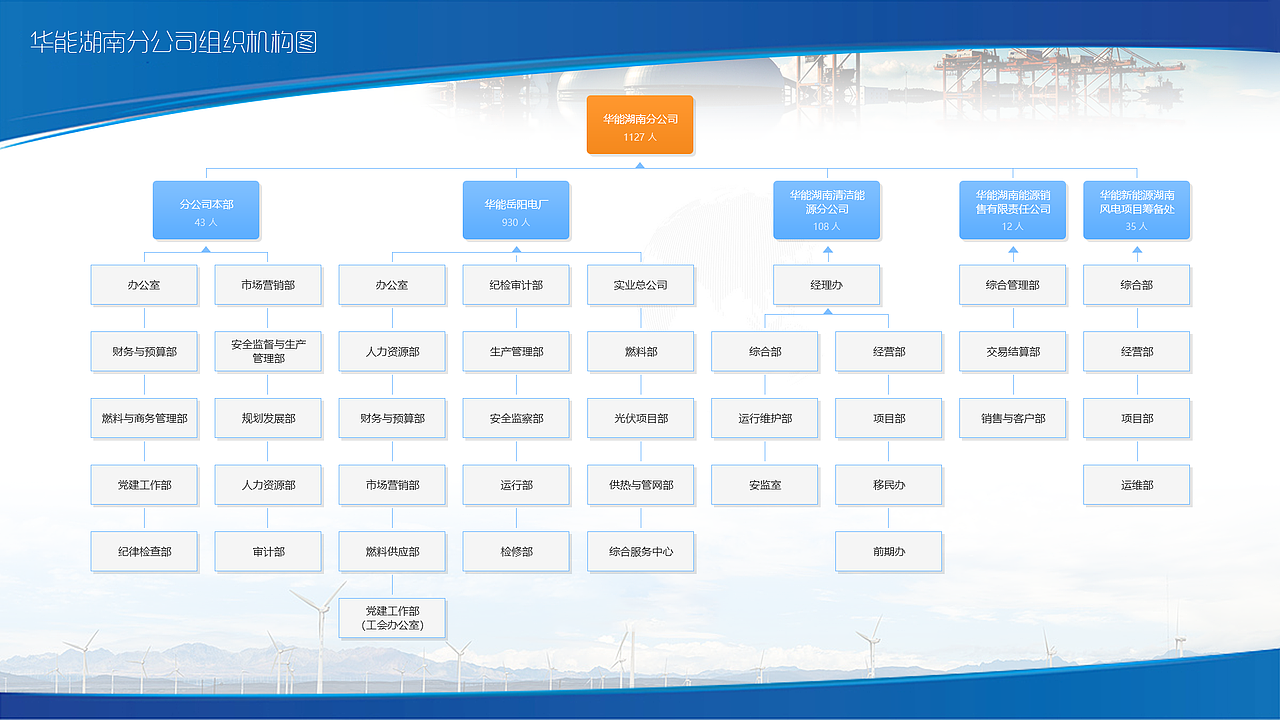 华能组织机构图（图ZMjYzMzY1ODQ0） - 门户网站 - 站酷设计师FF凉原创素材 - 站酷ZCOOL