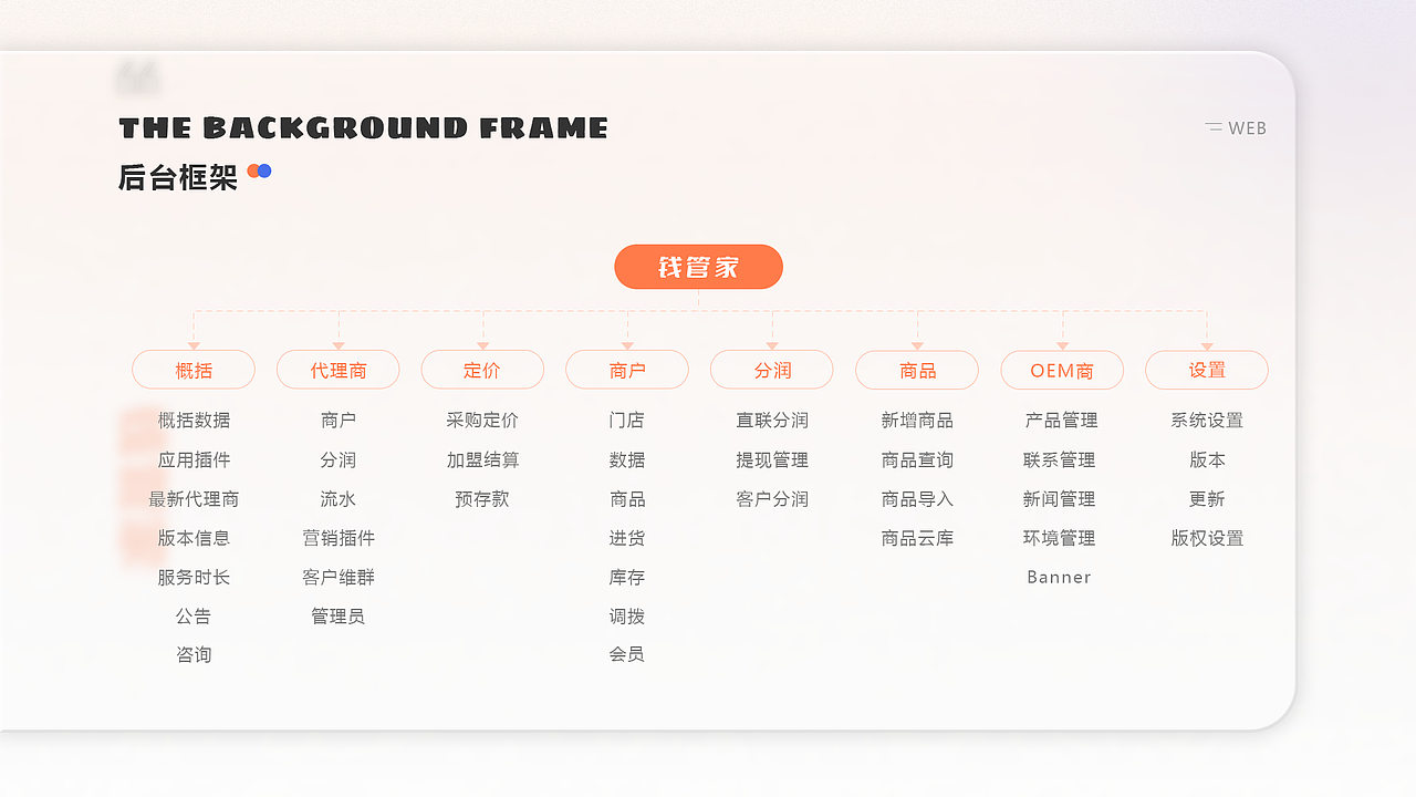钱管家后台（图ZMjkxMzYwMTUy） - 软件界面 - 站酷设计师娜呀aa原创素材 - 站酷ZCOOL