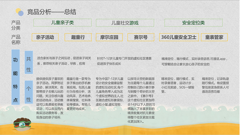 HaveFun儿童交友APP需求分析报告