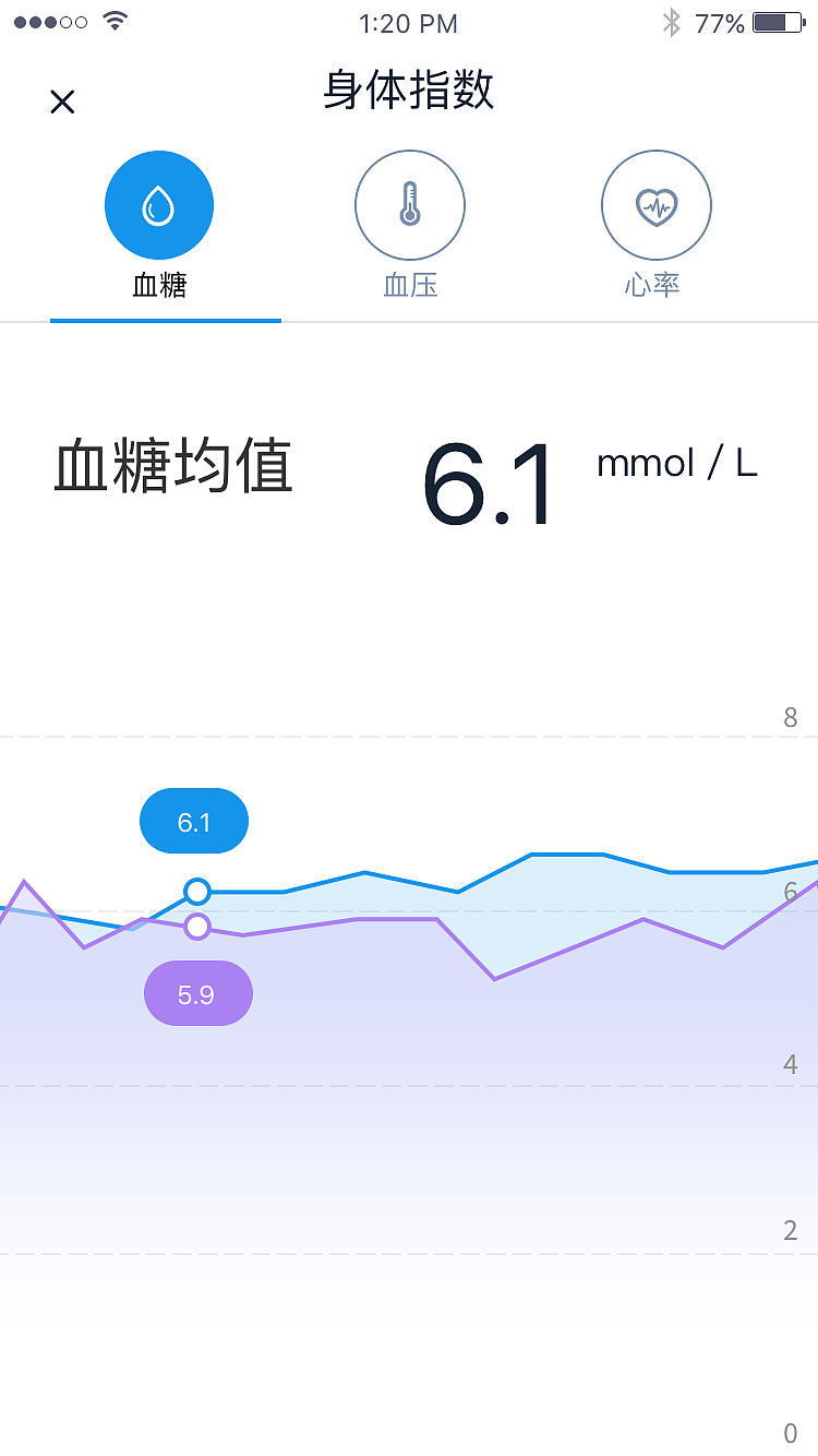 醫(yī)療app（圖ZNTMwOTE5MDQ=） - APP界面 - 站酷設(shè)計(jì)師imwang214原創(chuàng)素材 - 站酷ZCOOL