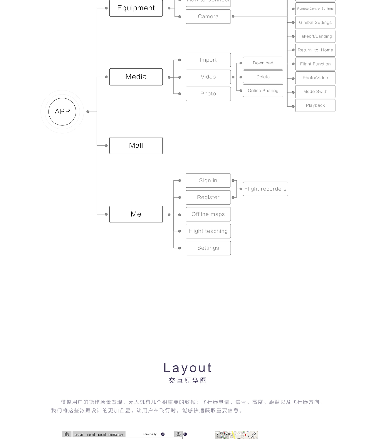 无人机操作系统界面