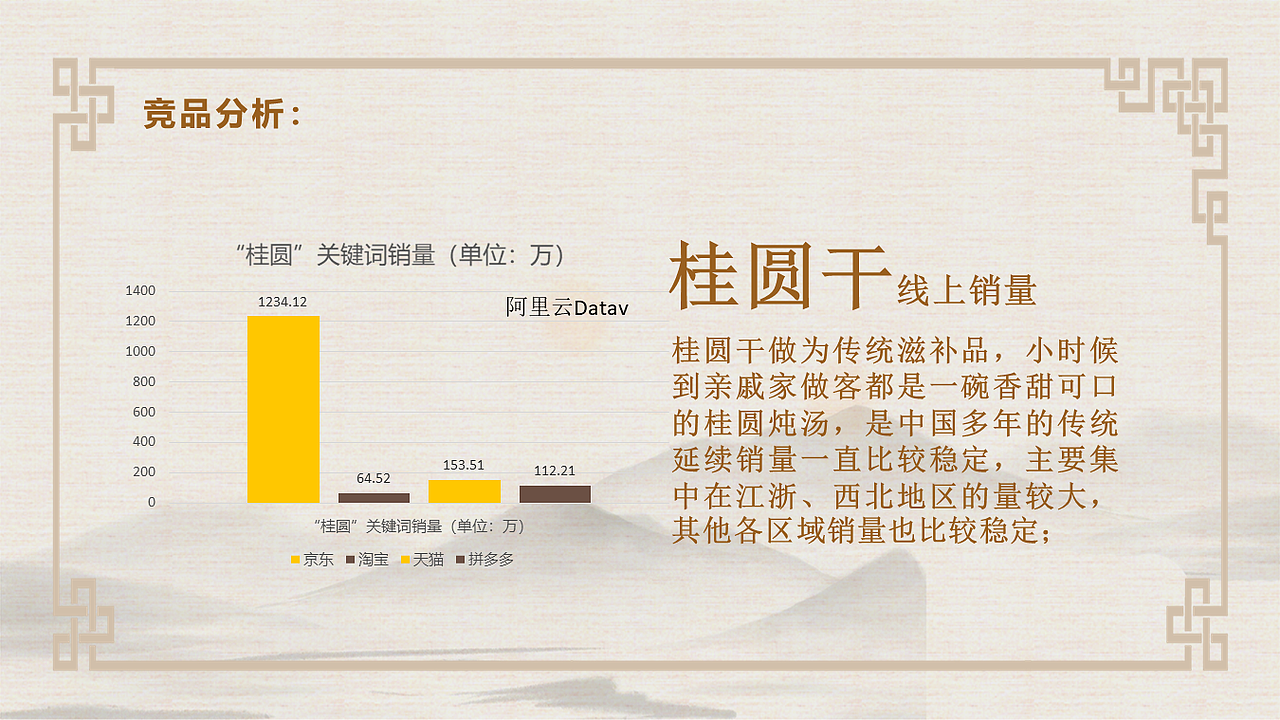 高州桂圆产品介绍PPT（图ZMjUwNDM5ODI4） - PPT/Keynote - 站酷设计师尼玛帅原创素材 - 站酷ZCOOL