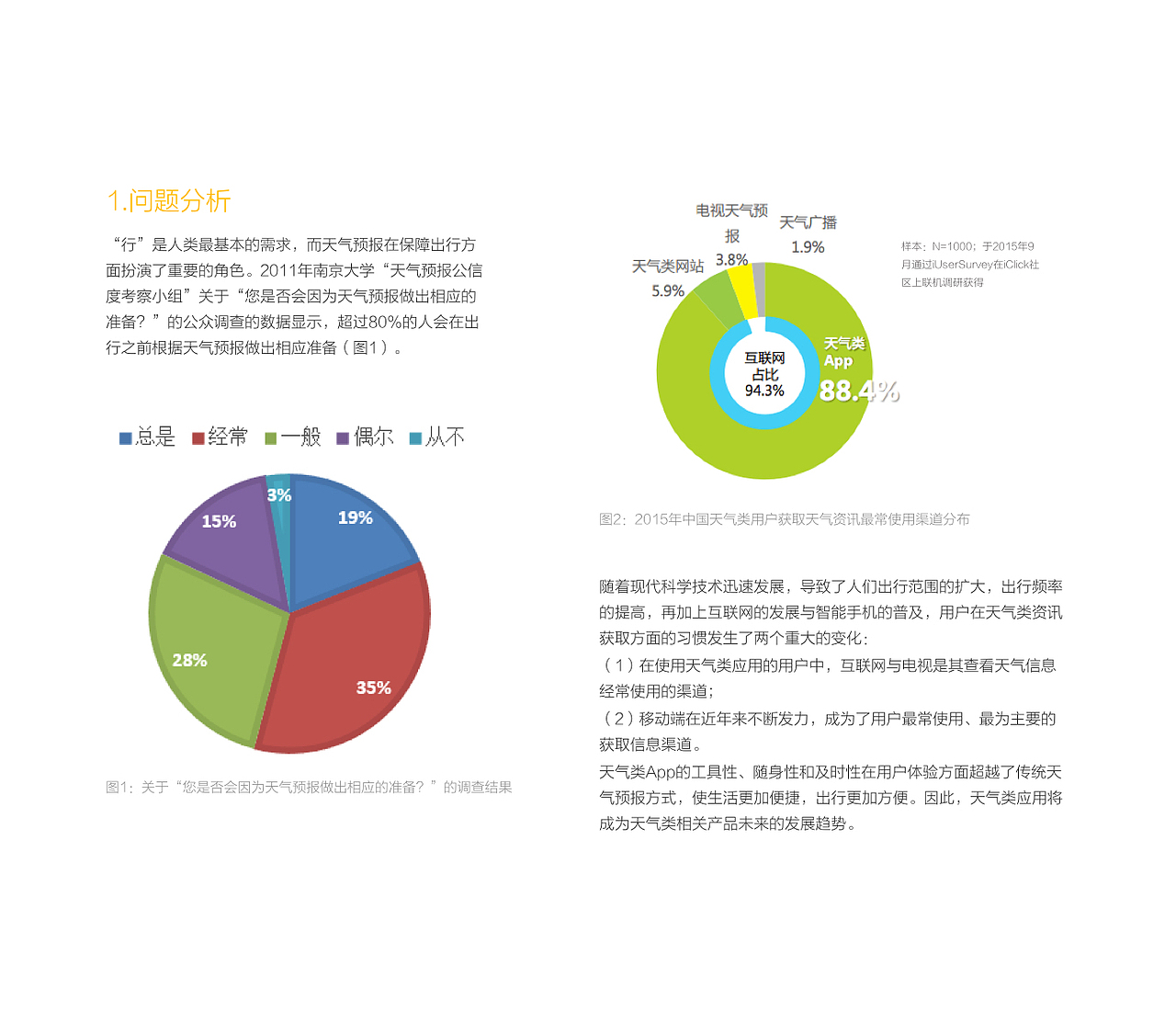 移动应用程序设计: 随身天气（图ZNzM2ODc3ODA=） - APP界面 - 站酷设计师Yvan30原创素材 - 站酷ZCOOL