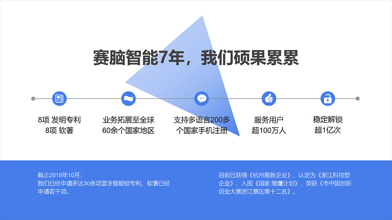 赛脑智能销售资料（图ZMTQ1NDEzMzEy） - PPT/Keynote - 站酷设计师Tumenslo原创素材 - 站酷ZCOOL