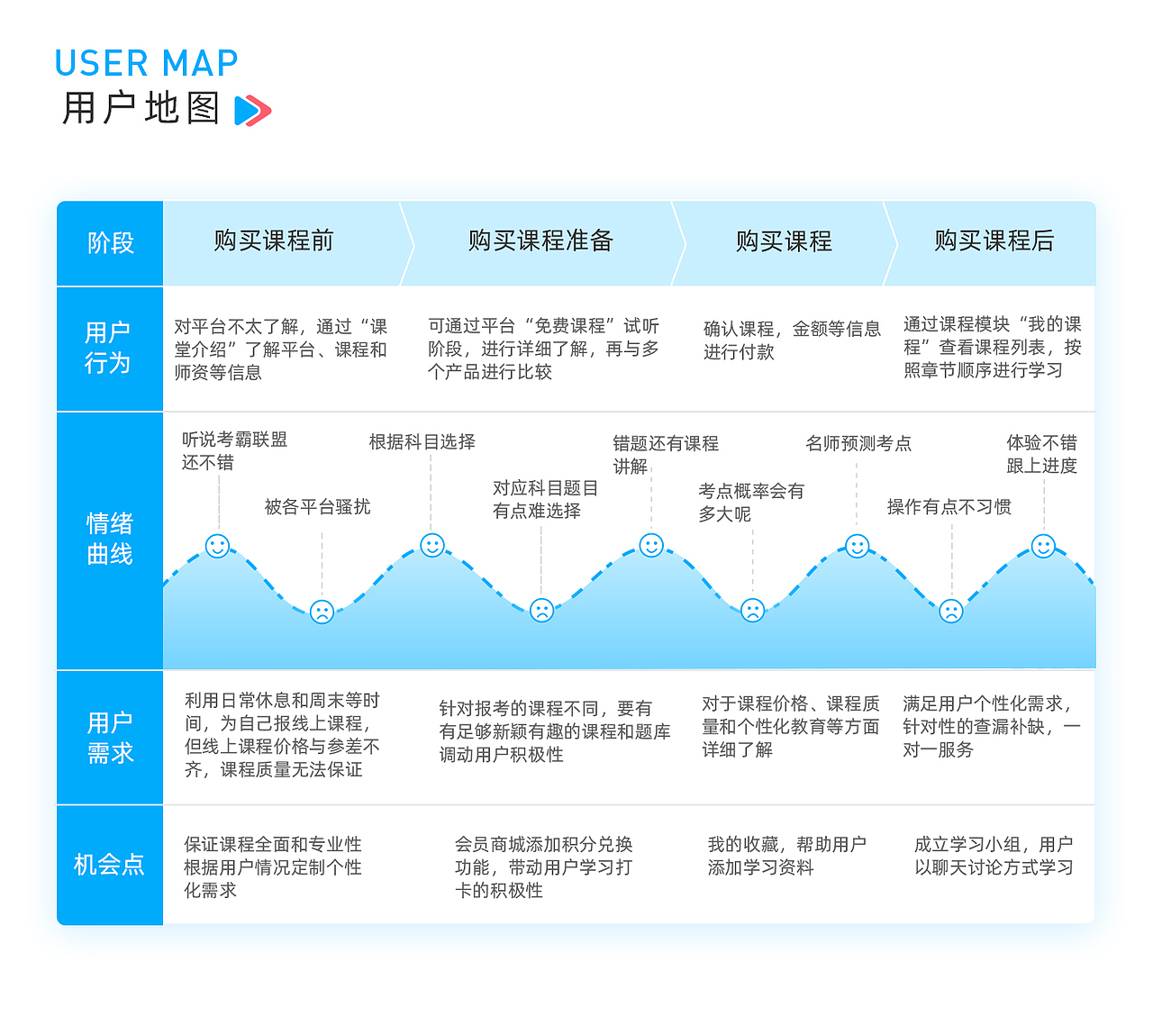 考霸联盟APP（图ZMjY3OTI0Nzcy） - APP界面 - 站酷设计师sun12121原创素材 - 站酷ZCOOL