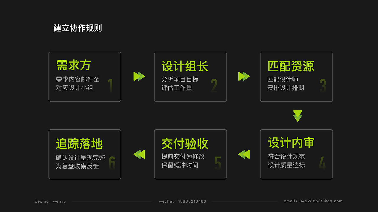 2021年度视觉作品回顾（图ZMjkyOTgxMTI0） - 其他 - 站酷设计师威廉君原创素材 - 站酷ZCOOL