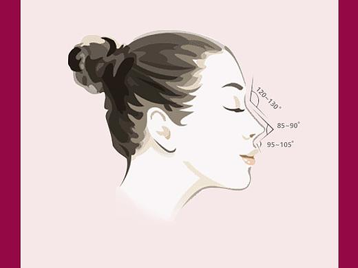 隆鼻專題（韓式美人小俏鼻/經(jīng)典鼻綜合）——南京華美（個(gè)人主頁-ZNDY4MDA1NzI=） - 移動(dòng)端網(wǎng)頁 - 站酷設(shè)計(jì)師小溺也有夏天原創(chuàng)素材 - 站酷ZCOOL