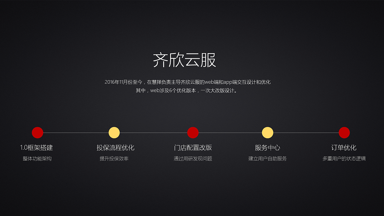 交互设计师 尹松 18707618455（图ZOTUyNDE0Mjg=） - 其他 - 站酷设计师半空中的酱油瓶原创素材 - 站酷ZCOOL
