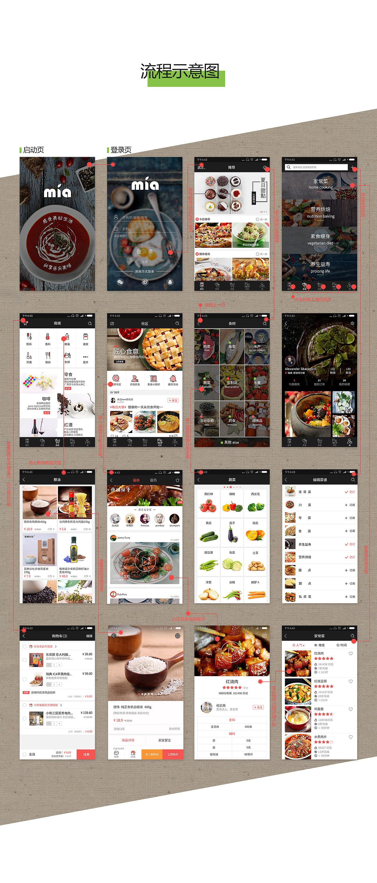 美食app UI设计（图ZNTUyOTAxODg=） - APP界面 - 站酷设计师尚一某原创素材 - 站酷ZCOOL