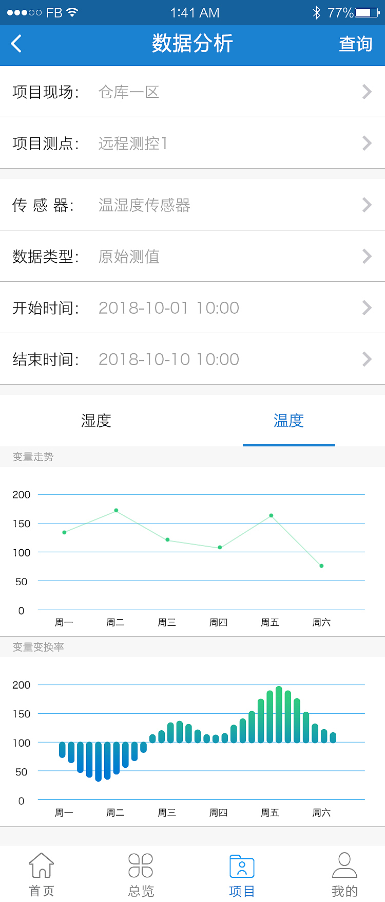 云平台APP手机端（图ZMTc3MDIwNDQ0） - APP界面 - 站酷设计师萨尼酱原创素材 - 站酷ZCOOL