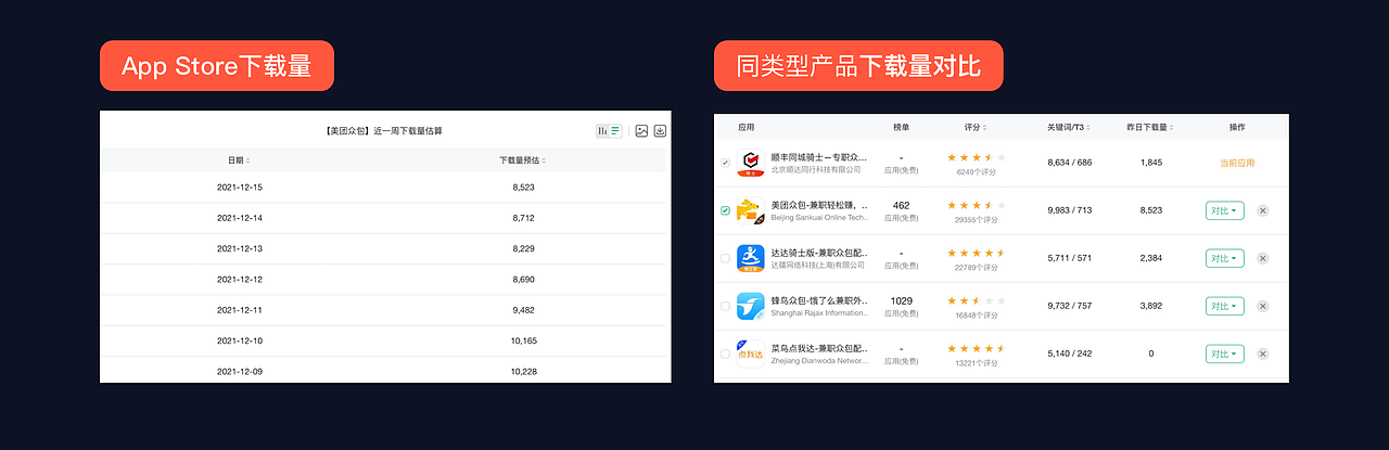 美团众包自驱型设计研究-精简版