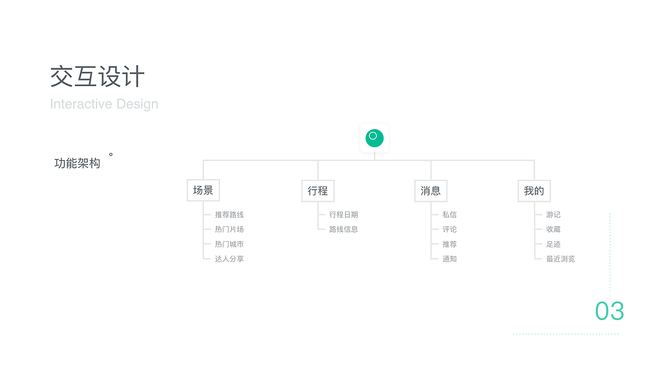 场·景APP