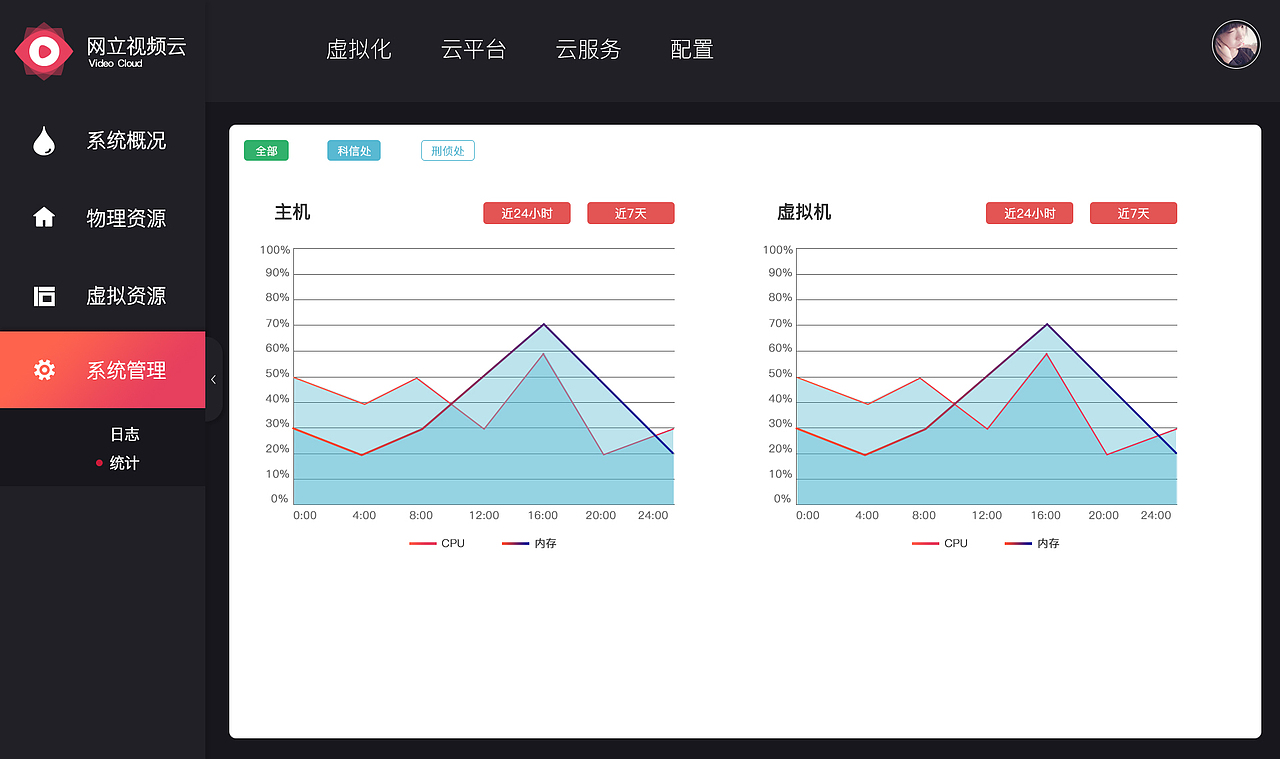 后台系统（图ZOTAyMjMxMDA=） - 其他网页 - 站酷设计师大白祥原创素材 - 站酷ZCOOL