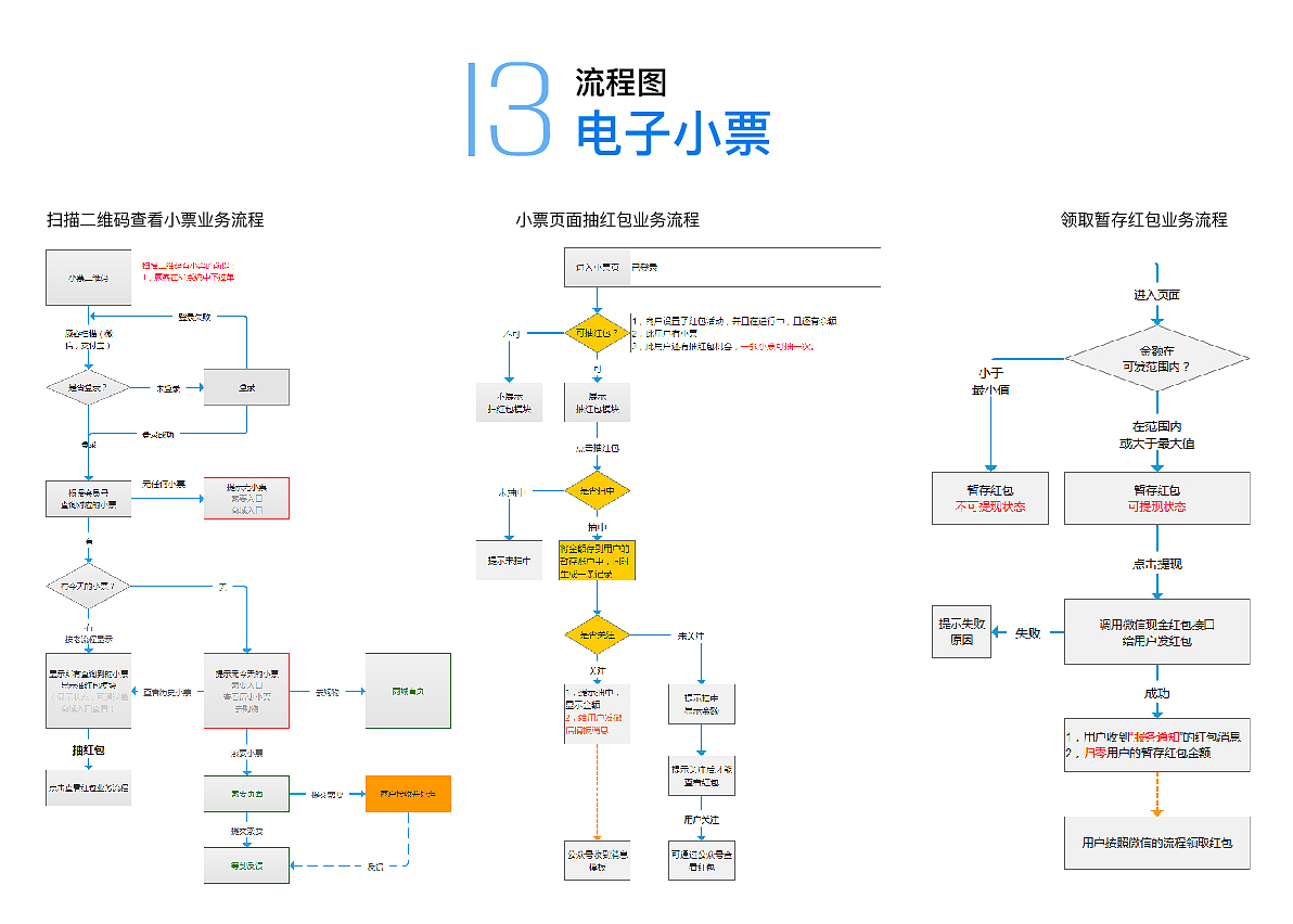 2019简历-UI设计师