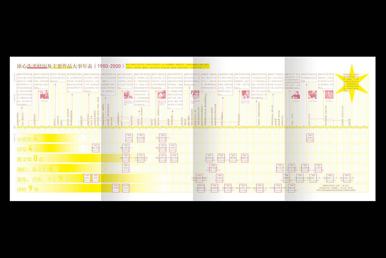 书籍设计《冰心给孩子的写作课》