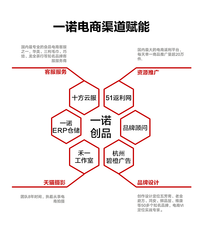 一诺创品电子商务有限公司