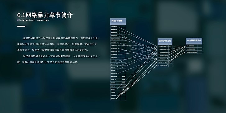 独立游戏开发|《CLOSE》|毕业设计作品（图ZMjEwMDkwOTgw） - 独立游戏 - 站酷设计师薛定谔方程原创素材 - 站酷ZCOOL