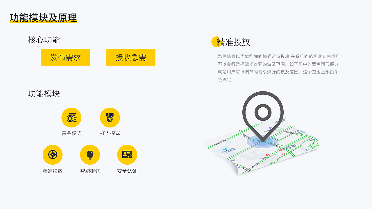 HELP ME交互设计作品集（图ZMTcxMzAzOTgw） - 交互/UE - 站酷设计师拾壹呀原创素材 - 站酷ZCOOL