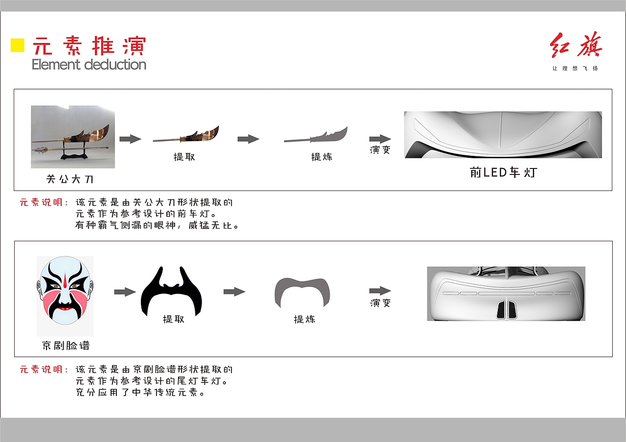 2020毕业设计/红旗S20概念跑车设计