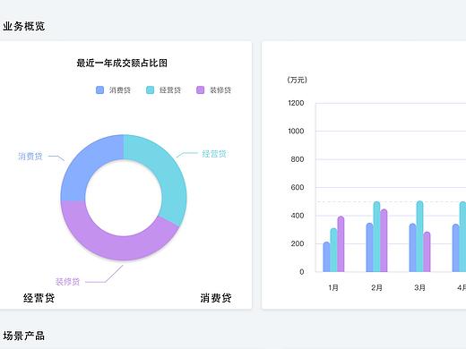 后台数据管理