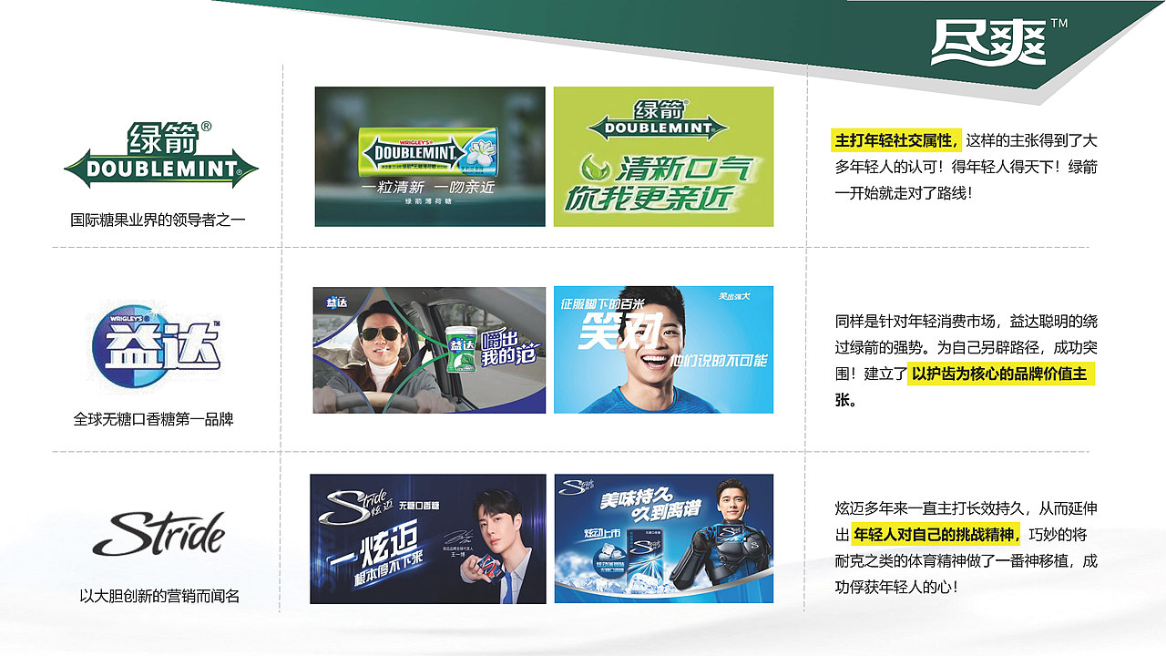 正本设计|含片品牌 定位策略+包装设计