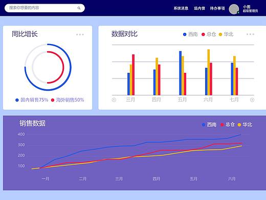 sskoo数据可视化（个人主页-ZNDgyMTk4Mjg=） - 其他网页 - 站酷设计师Designer_Liao原创素材 - 站酷ZCOOL