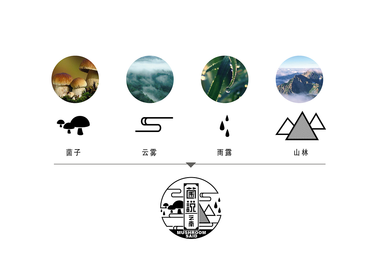 满如·菌说油鸡枞+干巴菌包装设计