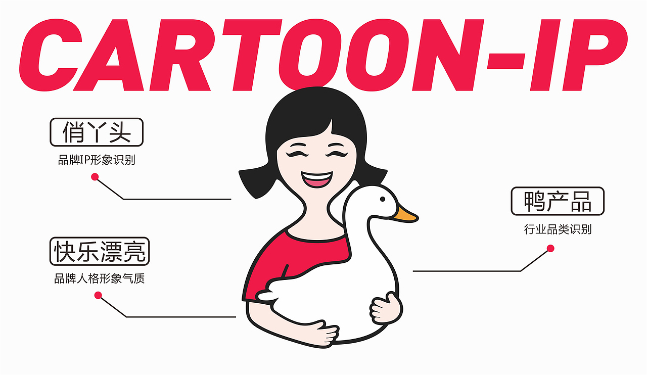 冰雪俏鸭头品牌设计升级（图ZMjQwNDgwMDQ4） - 品牌 - 站酷设计师李林品牌设计原创素材 - 站酷ZCOOL