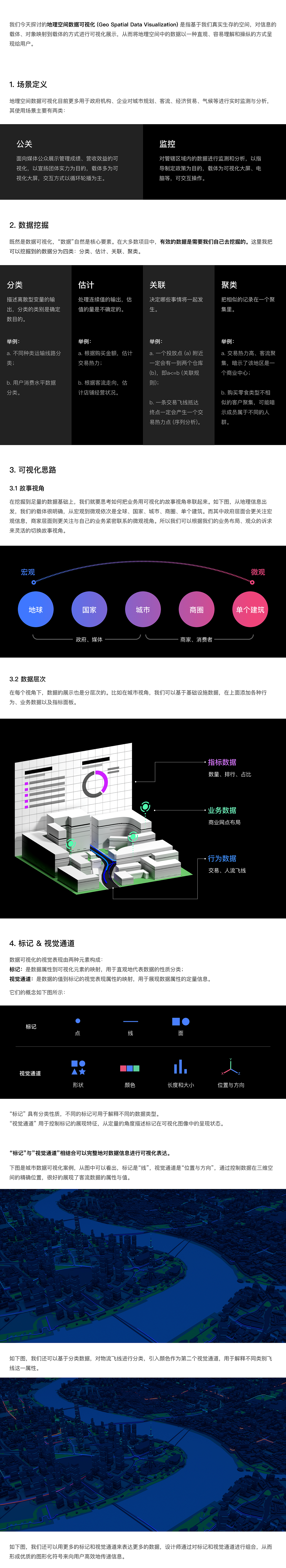 数据之美:地理空间数据可视化(图ZMTQwNTUyODY4) - 软件界面 - 站酷设计师三鱼先生原创素材 - 站酷ZCOOL