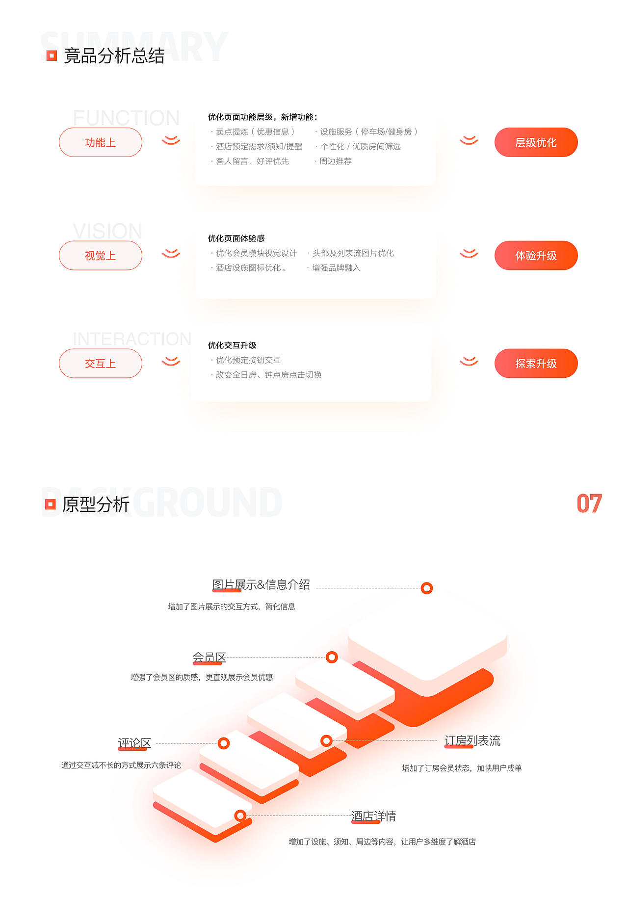 尚美生活A(yù)PP產(chǎn)品詳情價(jià)值探索（圖ZMjA0NjA2ODAw） - APP界面 - 站酷設(shè)計(jì)師UX沖鋒隊(duì)原創(chuàng)素材 - 站酷ZCOOL