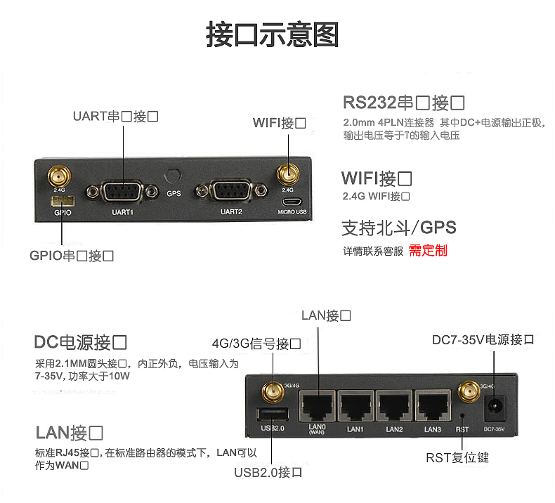 四天线工业级路由器详情页（图ZMTI5MTc4NzI4） - 电商 - 站酷设计师沉默剑客原创素材 - 站酷ZCOOL