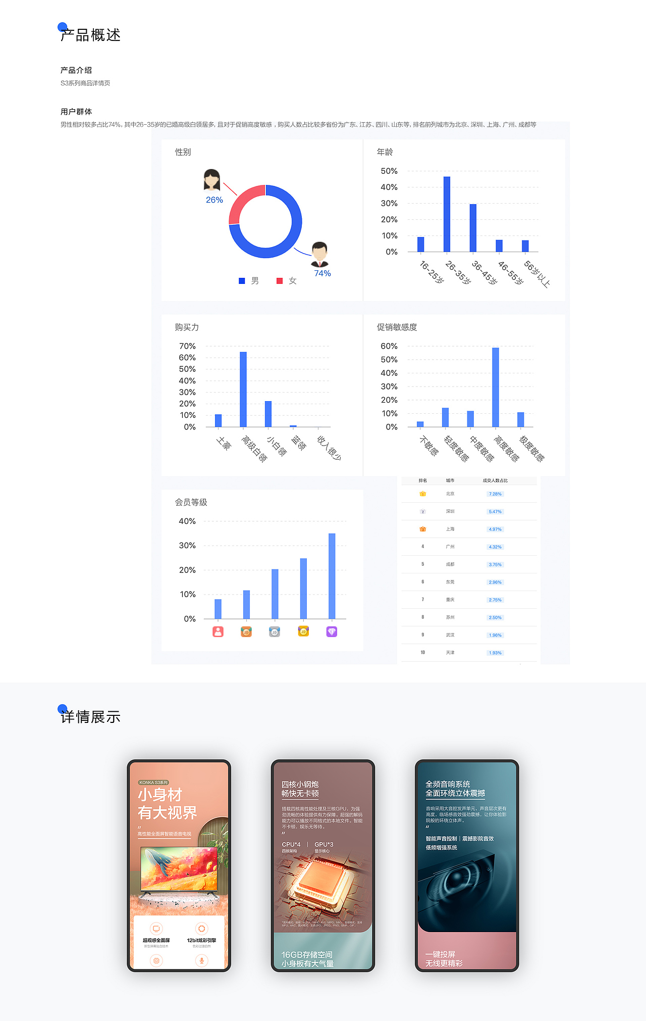 康佳电视-详情页（图ZMjI1NjMyMDky） - 电商 - 站酷设计师ming_626035787原创素材 - 站酷ZCOOL