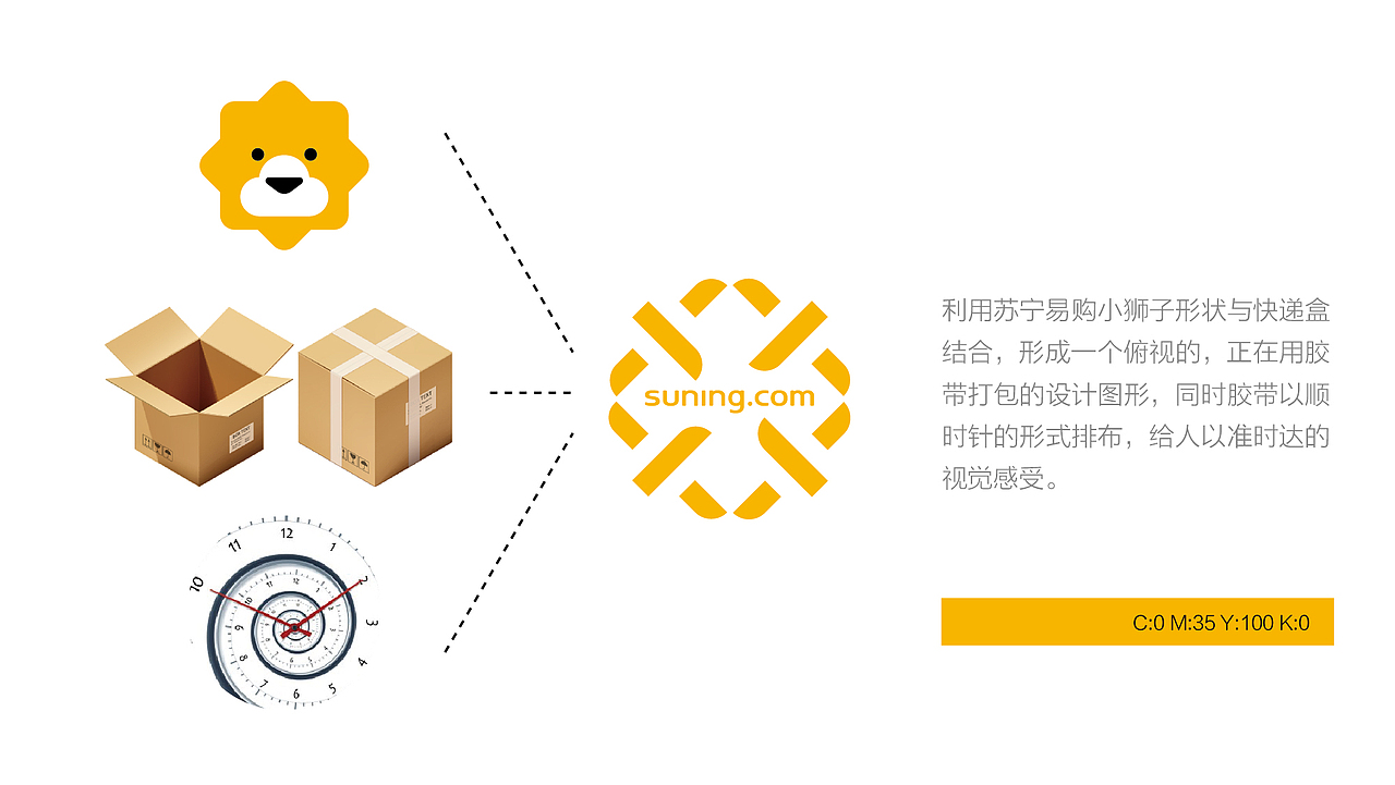 苏宁物流品牌升级（2018内部首次提案）