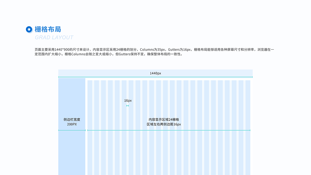 学生健康预警管理系统（图ZMjYzODkzOTU2） - 交互/UE - 站酷设计师Tanya塔尼亚原创素材 - 站酷ZCOOL
