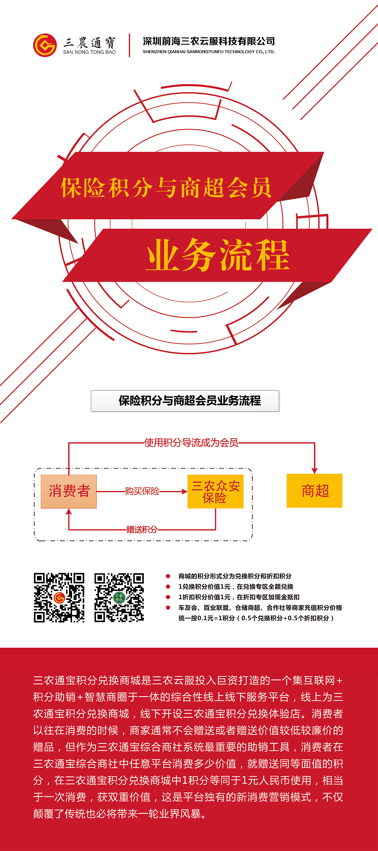 三农云服清远路演物料设计（图ZOTgyMzA3NDQ=） - 宣传物料 - 站酷设计师陈惠斌Ben原创素材 - 站酷ZCOOL