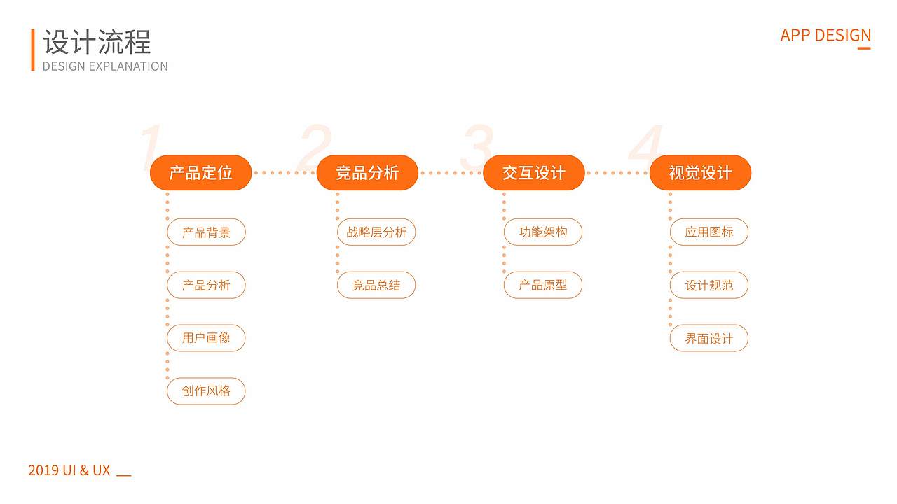 个人作品集（初成长）（图ZMjA4ODc0MDAw） - 海报 - 站酷设计师木又寸7原创素材 - 站酷ZCOOL